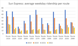 Fuel prices make it a good time to try an express bus